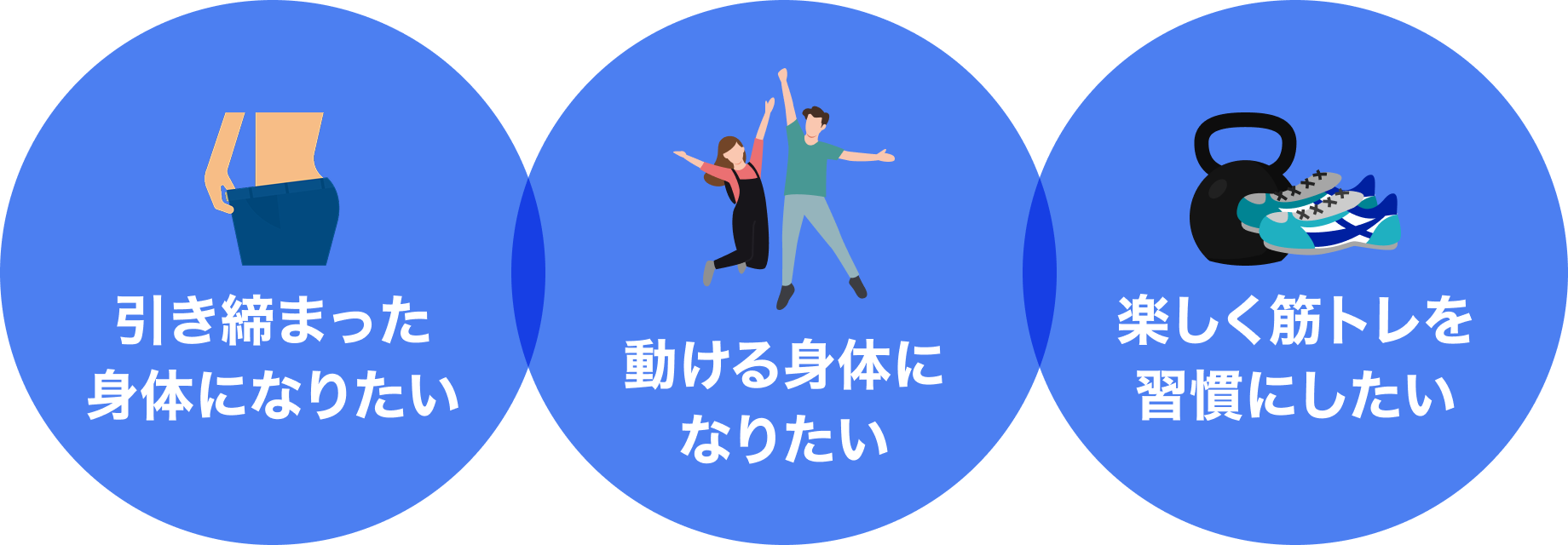 引き締まった身体になりたい 動ける身体になりたい 楽しく筋トレを習慣にしたい