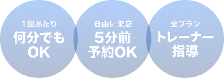 1回あたり何分でもOK 自由に来店可能 全プラントレーナー指導